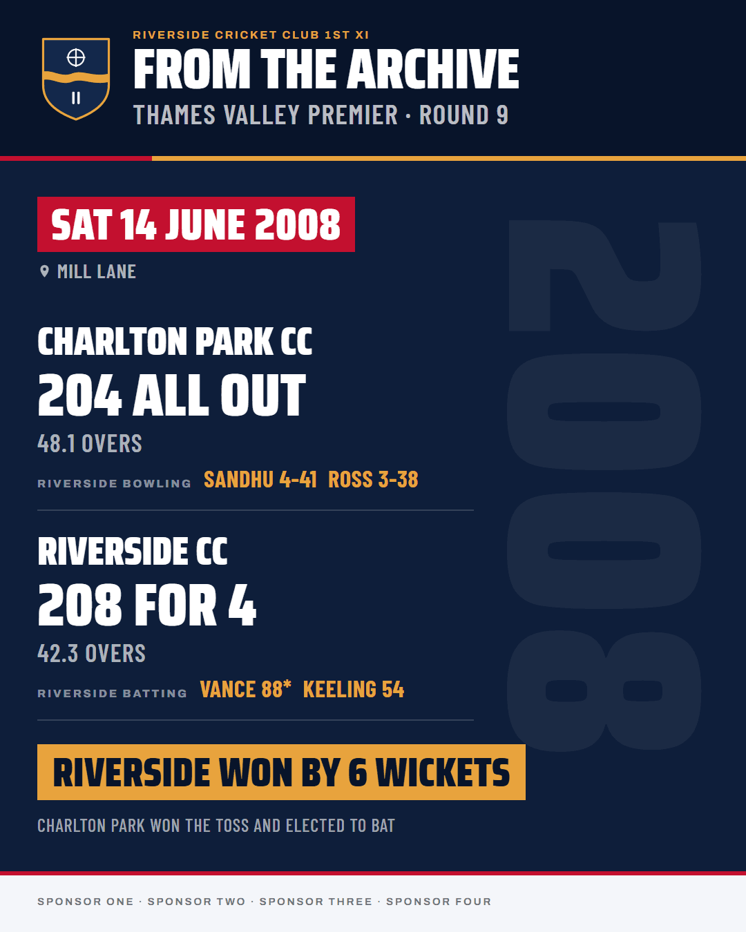 The archive cover: Charlton Park 204 all out, Riverside 208 for 4, Riverside won by 6 wickets