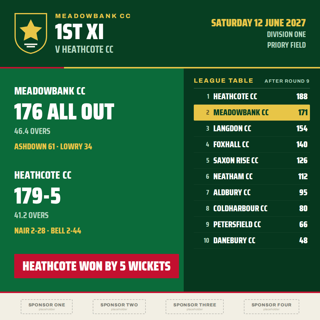 Meadowbank CC: Green and gold. A defeat still gets posted.